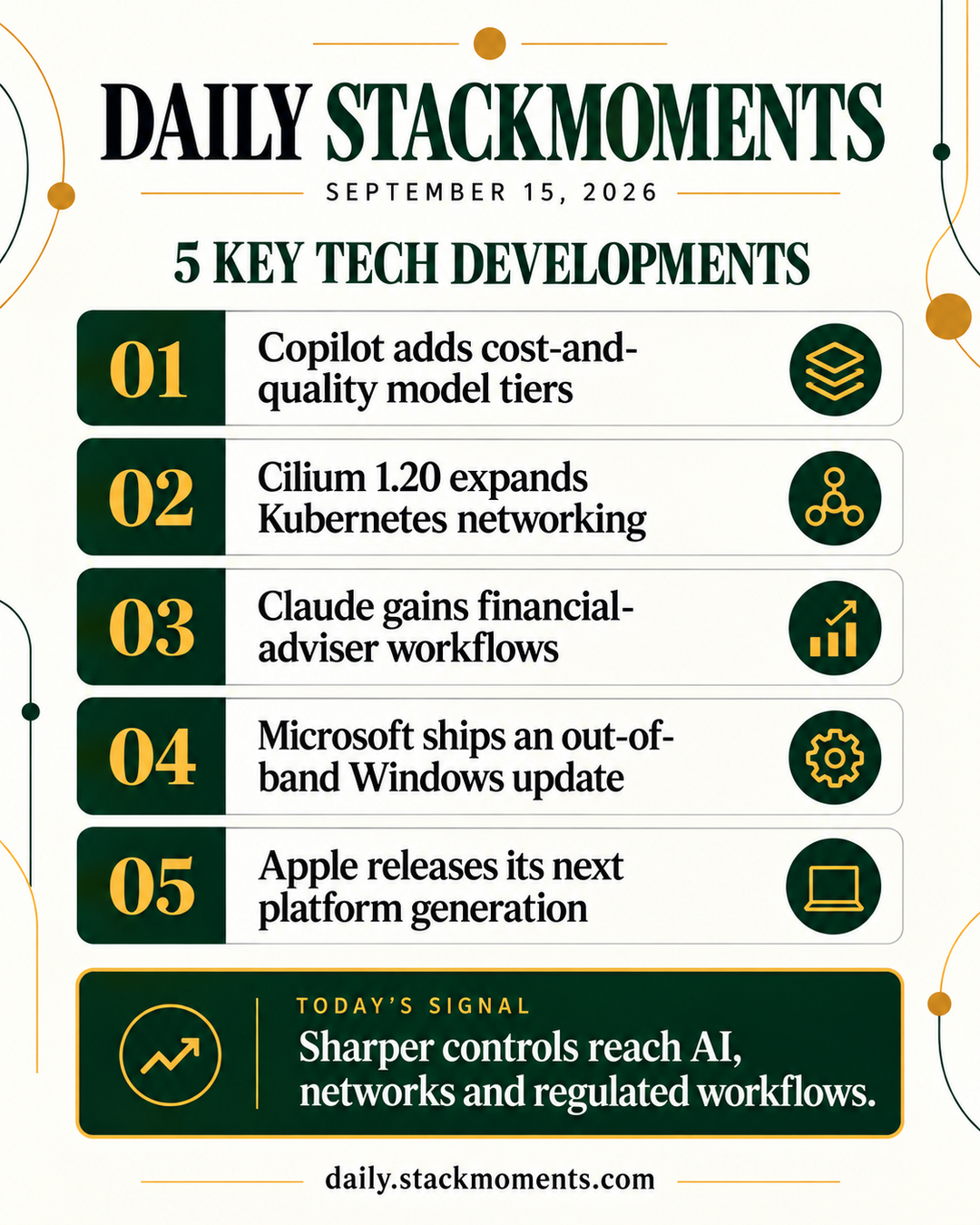 Daily StackMoments 1080 by 1350 poster summarizing five key technology developments for September 15, 2026