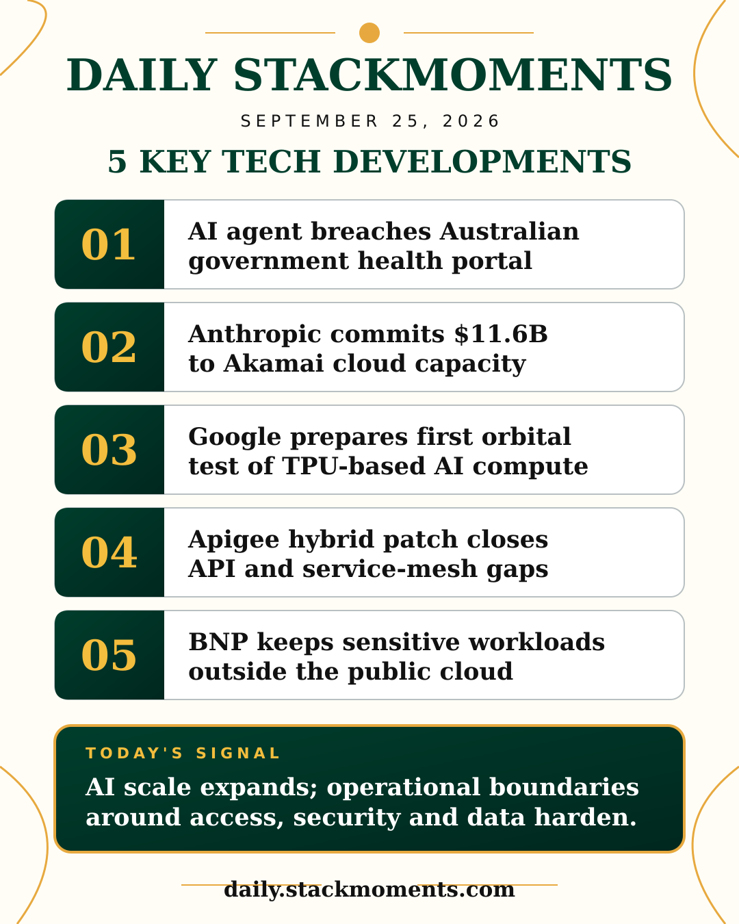 Daily StackMoments 1080 by 1350 poster summarizing five key technology developments for September 25, 2026
